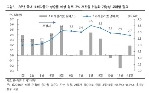 [유가 100달러 돌파] "한국은행 물가경로 전망 수정 불가피"_서영태