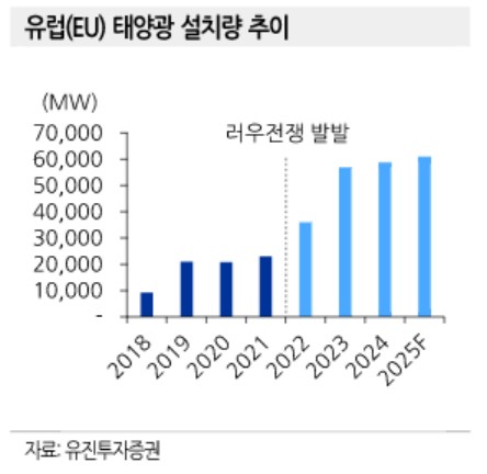 [유가 100달러 돌파] 신재생에너지 부각…"韓 에너지 자립 필수"_윤영숙