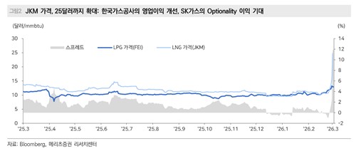 [출처: 메리츠증권리서치센터]