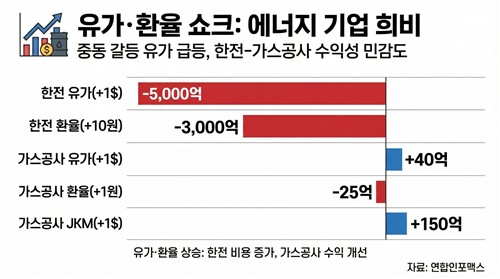 [출처: 연합인포맥스 인포그래픽]