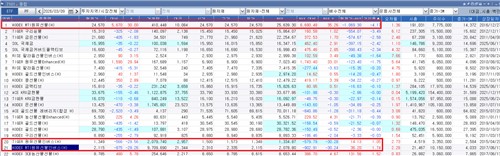 [유가 100달러 돌파] WTI선물 ETF 상한가·인버스 ETF 하한가…괴리율 확대_노요빈