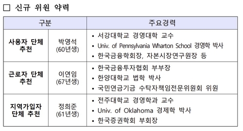 국민연금 새 상근전문위원이 이끌 향후 3년 기금운용 방향은_송하린