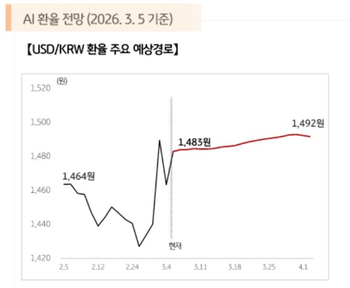 KB국민銀 "유가 추가 상승시 1,500원 웃돌 수도"_정선영