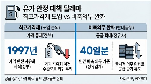 [유가 100달러 돌파] 21세기 첫 최고가격제…정유사 당근 주목(종합)_이재헌