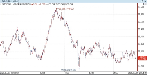 미 달러화 강세…안전 선호 속 국제 에너지 가격 고공행진 여파_최진우