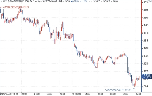 출처: 연합인포맥스.