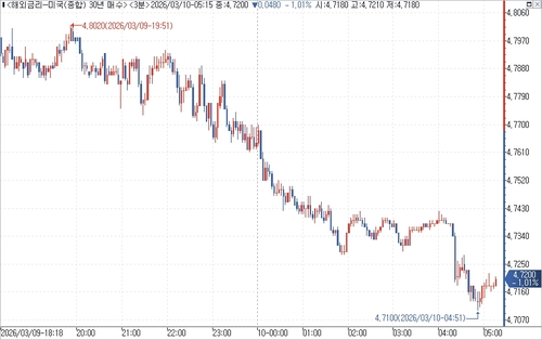 출처: 연합인포맥스.