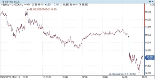 출처: 연합인포맥스