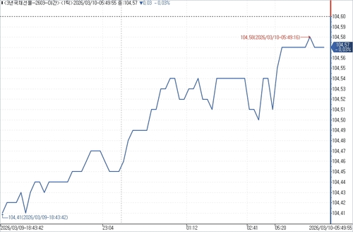 출처: 연합인포맥스.