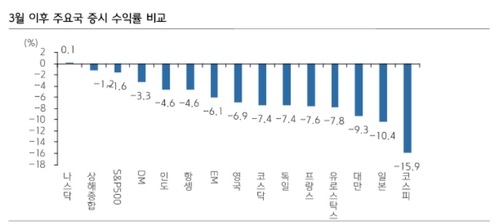 지정학적 리스크 선반영한 코스피…"5,000 초반대 분할매수 대응"_송하린