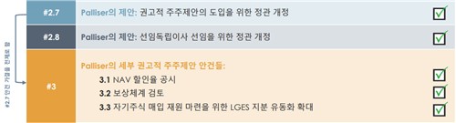 팰리서캐피탈이 LG화학에 제출한 주주제안