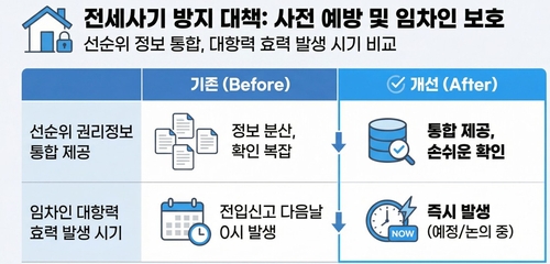 전세계약 위험 한 번에 확인한다…정부, 전세사기 방지 대책 발표_변명섭