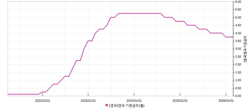출처 : 연합인포맥스(8888)