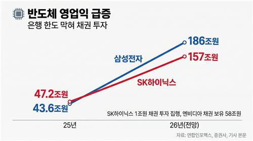 [반도체發 채권훈풍] 돈은 들어오는데 굴릴데가 없다_노현우