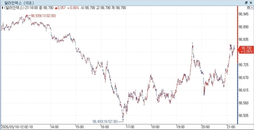 출처: 연합인포맥스