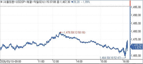 10일 달러-원 추이