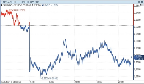 [출처 : 연합인포맥스]