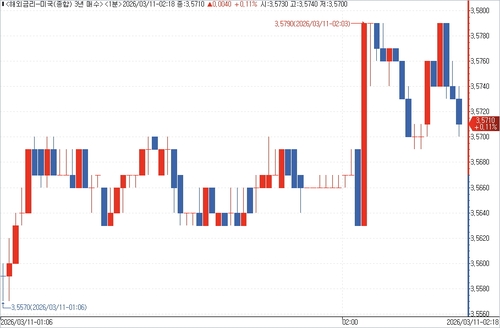 출처: 연합인포맥스.