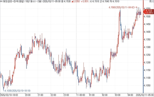 출처: 연합인포맥스.