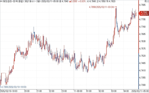 출처: 연합인포맥스.