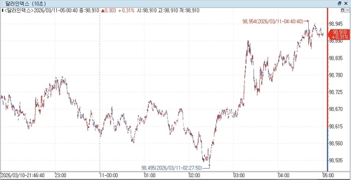 출처: 연합인포맥스