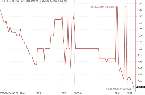 출처: 연합인포맥스.