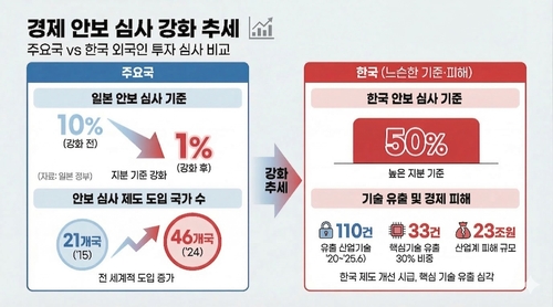 [윤영숙의 시선] 세계는 투자 안보 경쟁…한국은 준비됐나_윤영숙