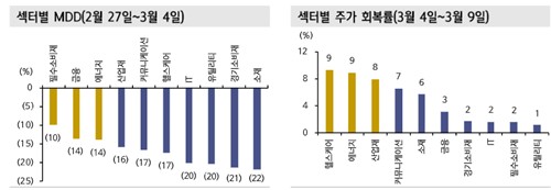 "단순한 위험회피 국면 지나…코스피 7대 3 바벨 전략 유효"_노요빈
