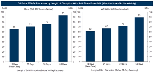 자료 출처: 골드만삭스.