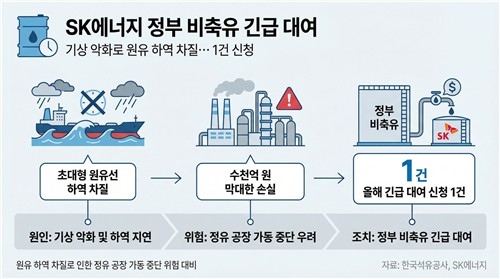 SK에너지, 정부 원유 긴급 대여…이란 전쟁 중 수급 위기_이재헌