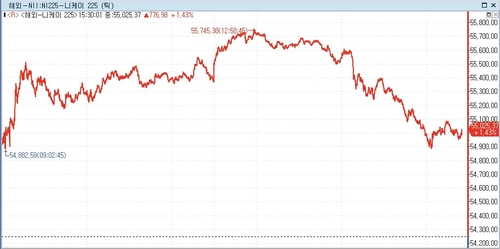 [亞증시-종합] 유가 안정세에 대부분 상승_박지은