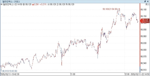 출처: 연합인포맥스