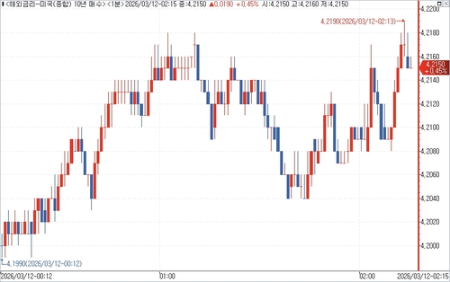 출처: 연합인포맥스.