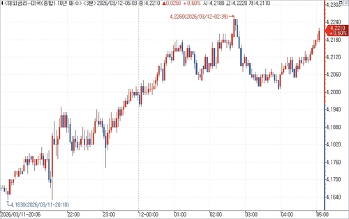 출처: 연합인포맥스.