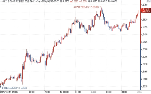 출처: 연합인포맥스.