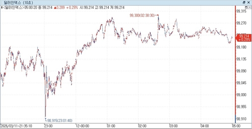 출처: 연합인포맥스