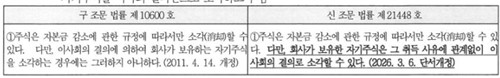 상법 제343조(주식의 소각) 제1항 개정 전후