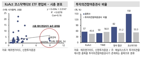 "코스닥 소외주 수급 효과 주목"…액티브 ETF 출격에 중소형주 '들썩'_이규선