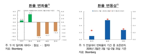 *출처 : 한국은행