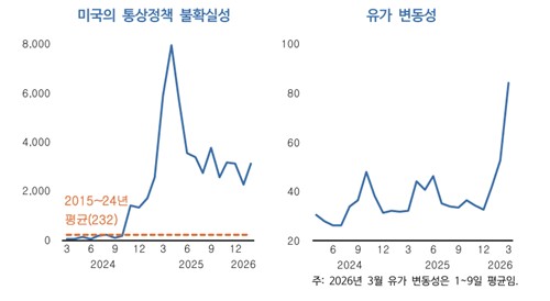KDI "유가 높은 수준 유지하면 물가에 상방 압력 작용"_박준형