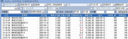 오버 10bp에 1천억 거래된 여전채 두고 채권시장 '술렁'_노현우