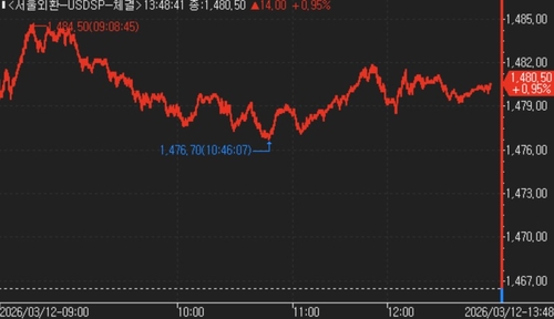 달러-원 틱차트