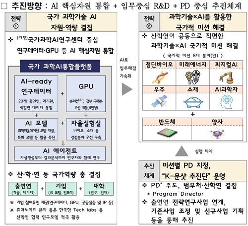 K-문샷 프로젝트 추진 방향