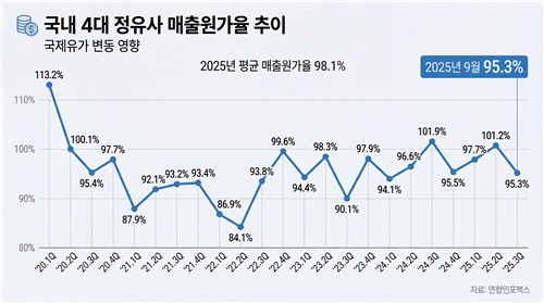 [석유 최고가 시행] 정유사 거미줄 회계에 깜깜이 보전 우려_이재헌