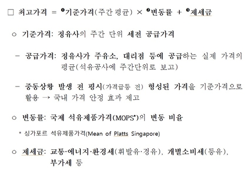 [석유 최고가 시행] 내일부터 휘발유 공급가 1,724원…109원↓(종합)_윤은별