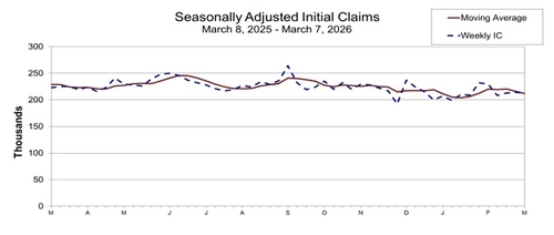 미 노동부 자료