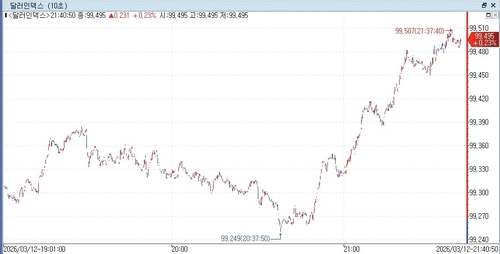 출처: 연합인포맥스
