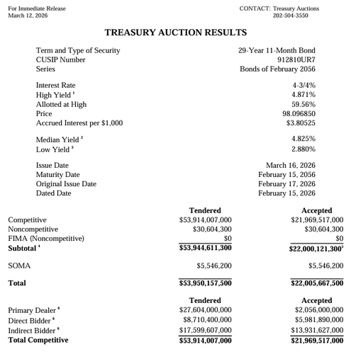 출처: 미 재무부 홈페이지