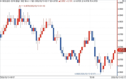 출처: 연합인포맥스.