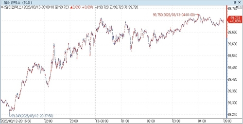 출처: 연합인포맥스